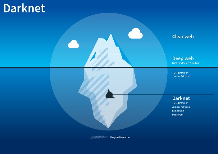 do darknet markets like dream charge vendors fees