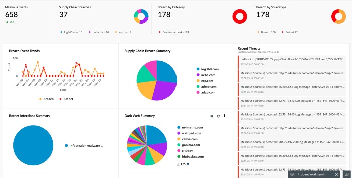 escrow dark web