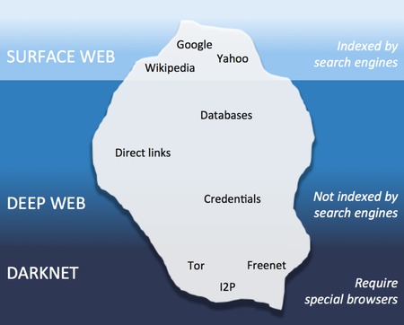 deep web dark web