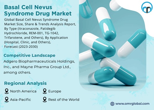 drug market