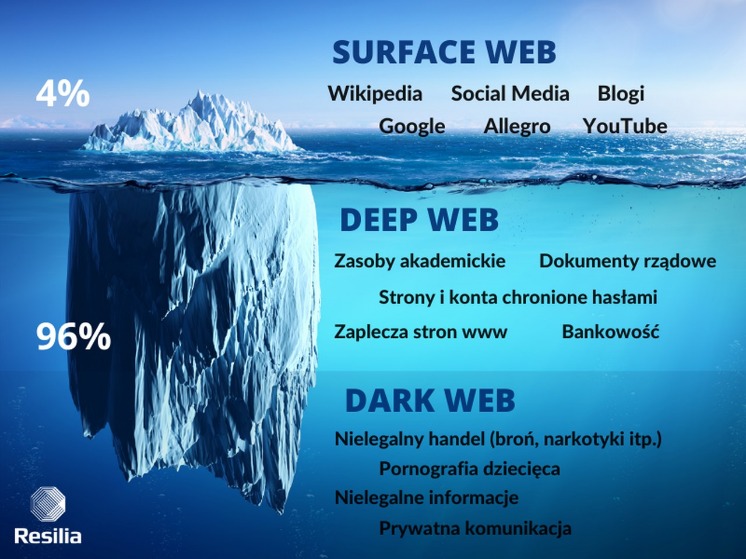 do darknet markets like dream charge for