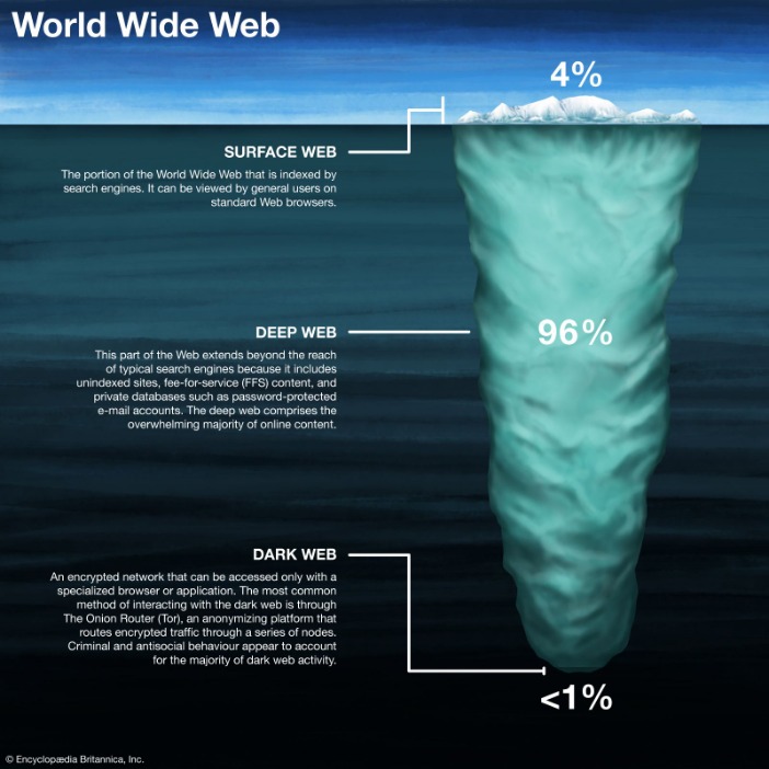 deep web canada