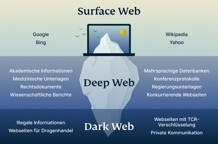 darknet onion links drugs