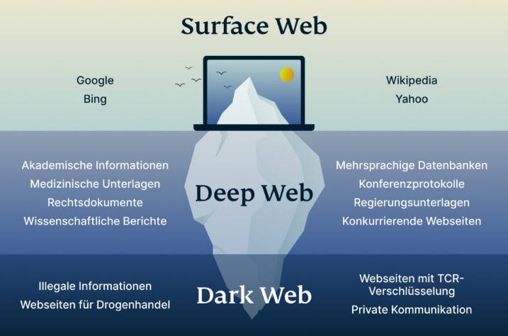 darknet market links 2025 reddit