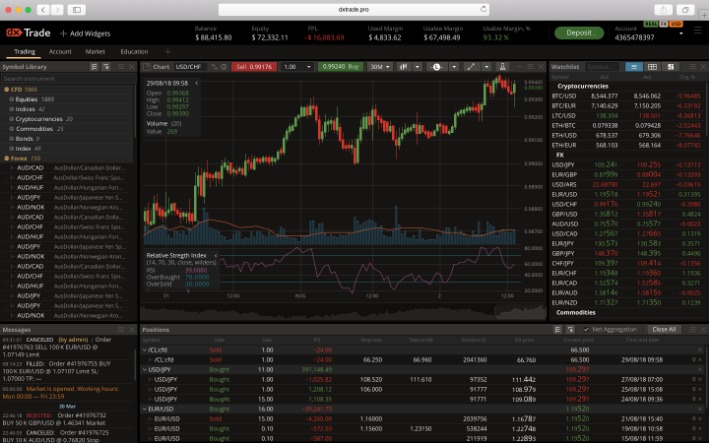 deep web trading