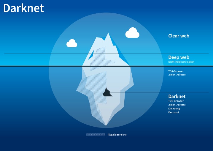 darknet market controlled delivery