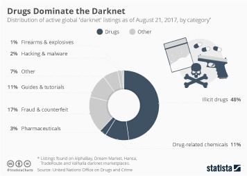cheapest drugs on darknet