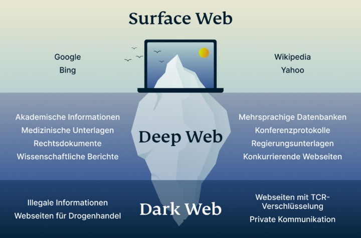 darknet drugs