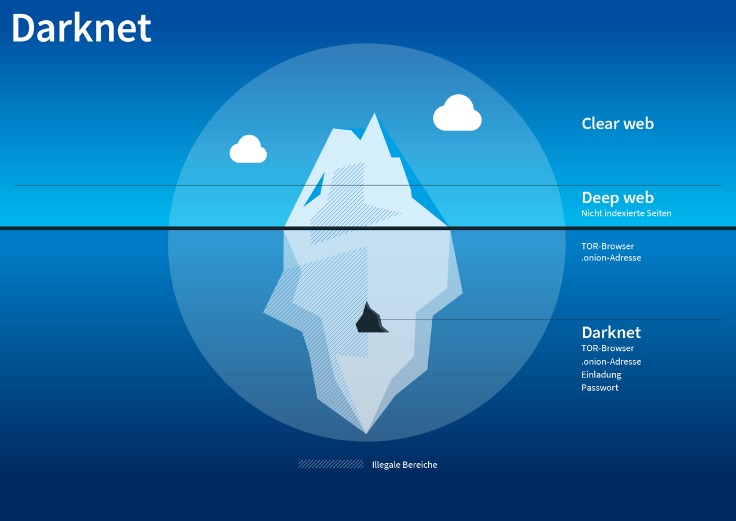 darknet market forum