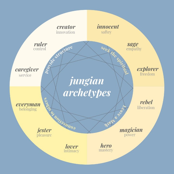 archetyp url