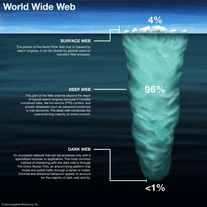 how do i access dark web
