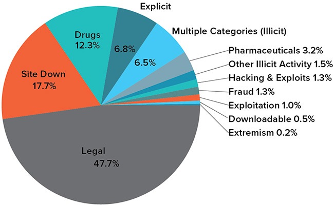darknet market list url