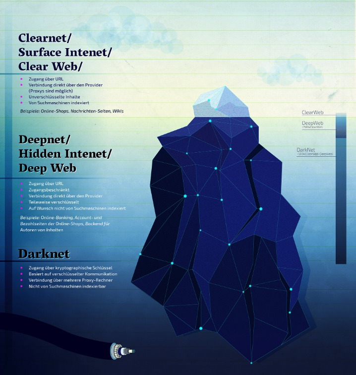 darknet drug markets 2025