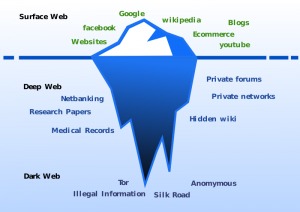 how to access dark web via mobile