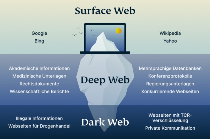 darknet market and monero