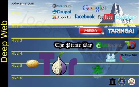 deep web links reddit 2023