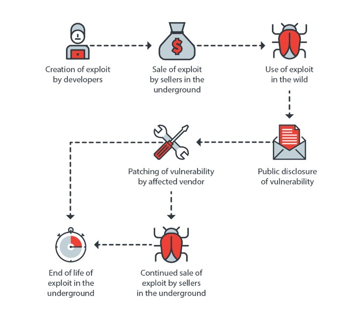 exploit market darknet