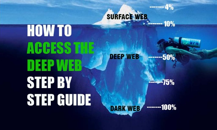 how do people get on the dark web