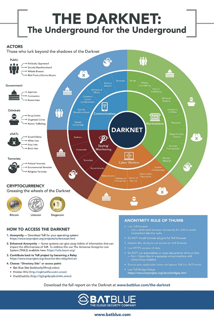 darknet markets norge