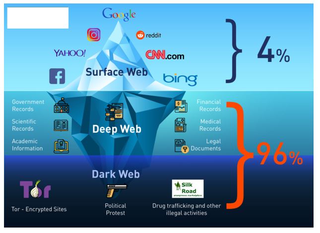 darknet market bust