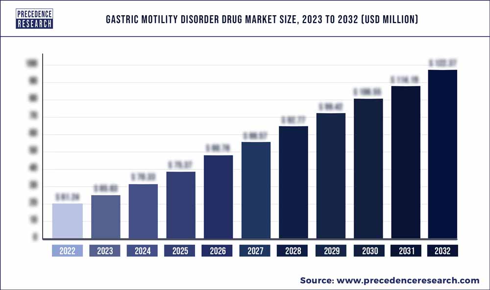 drug market