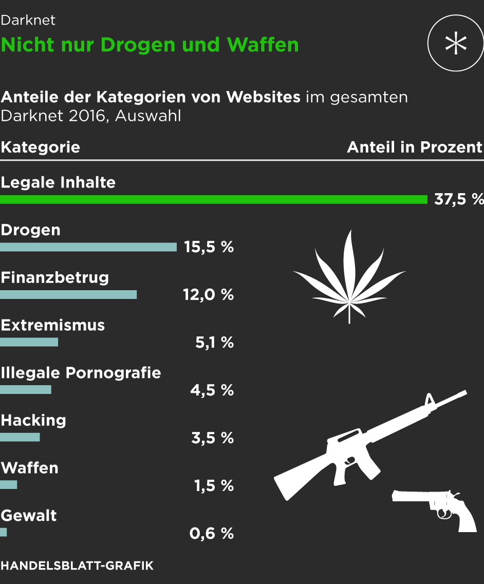 darknet market and monero